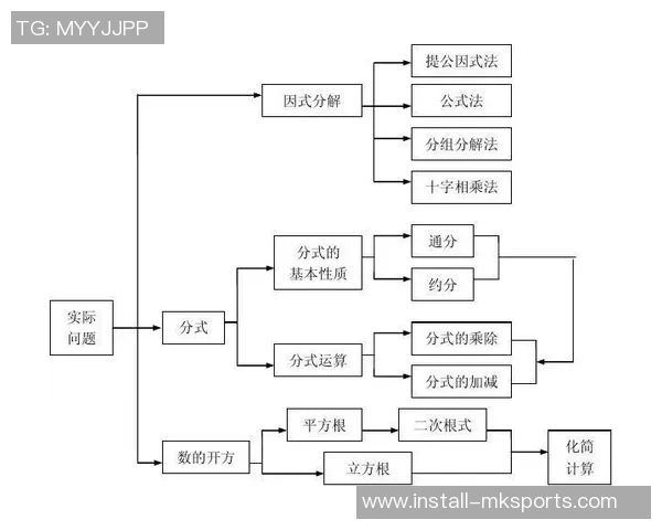 提高带球跑技能的足球训练教案设计与实施方案